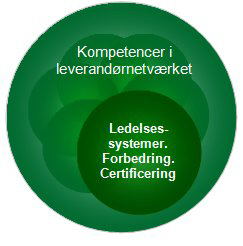 Kompetencer i ledelsessystemer, forbedringer og certificering er  srligt strkt reprsenteret i Vidensfolk.dk's leverandrnetvrk